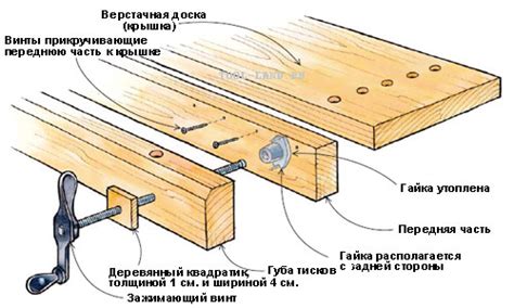 Процесс изготовления слесарного верстака