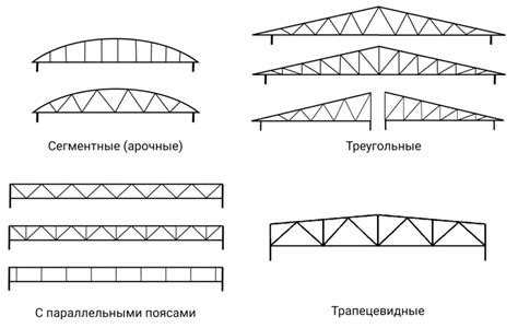 Процесс изменения типа фермы