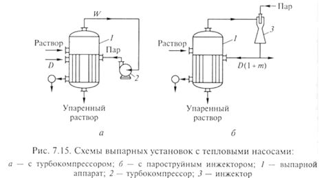 Процесс испарения и его характеристики