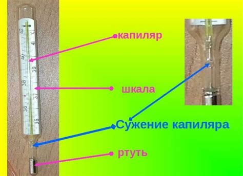 Процесс использования ртутного градусника