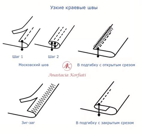 Процесс и применение накладывания швов