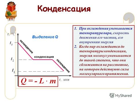 Процесс конденсации