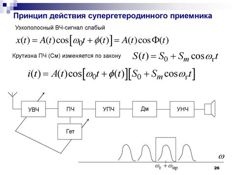 Процесс модуляции и демодуляции сигнала