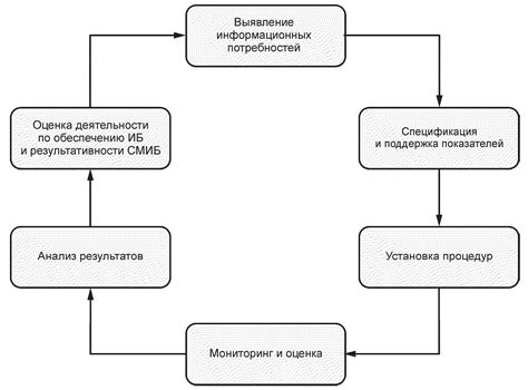 Процесс мониторинга и оценки результатов после решения проблемы "ugenrl"