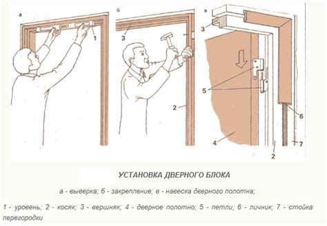 Процесс монтажа петель и замка