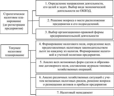 Процесс налогового определения