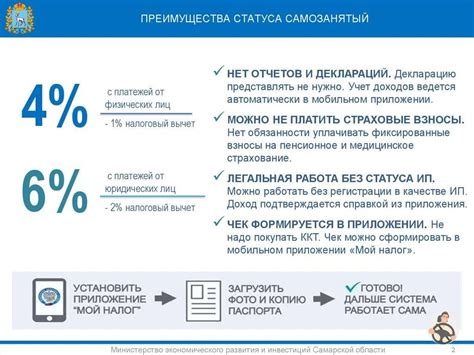 Процесс налогообложения при самозанятости в Яндекс Играх