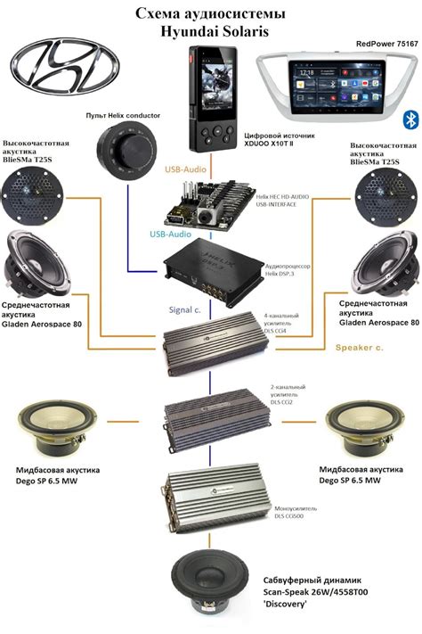 Процесс настройки аудиосистемы Hyundai Solaris