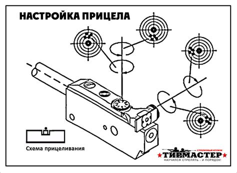 Процесс настройки пневматической винтовки