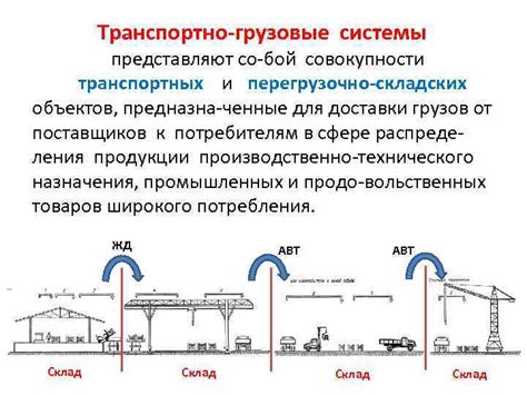 Процесс настройки синхронизации грузов