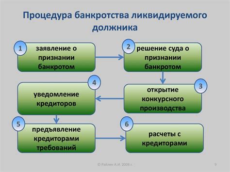 Процесс начала банкротства