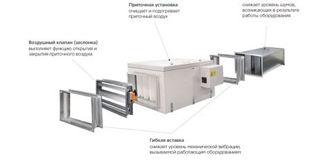 Процесс обеспечения свежим воздухом в помещение