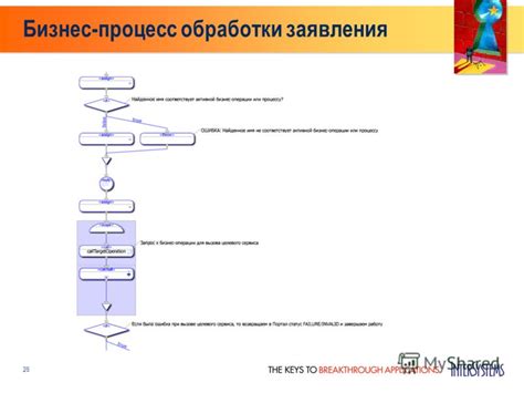 Процесс обработки заявления идет дольше обычного