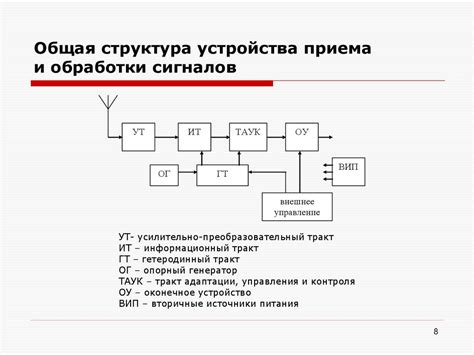 Процесс обработки сигналов АСР