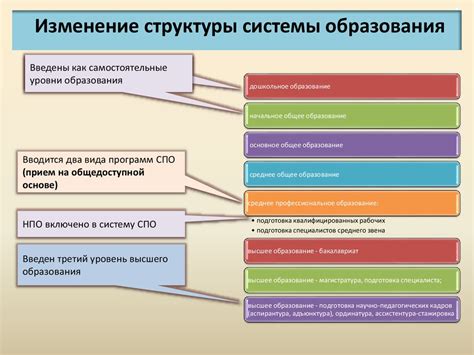 Процесс образования