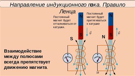 Процесс образования индукционного тока в катушке