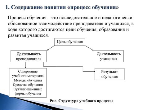 Процесс обучения