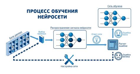 Процесс обучения нейросети для создания каверов