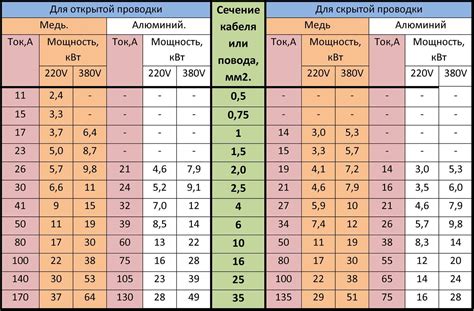 Процесс определения квадратуры провода