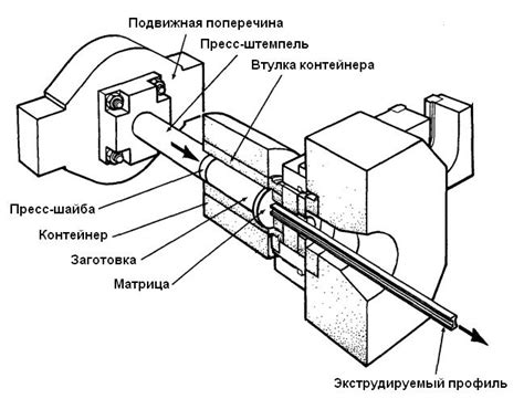 Процесс отделения отложений и прессования