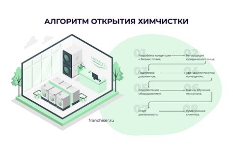 Процесс открытия: пошаговая инструкция