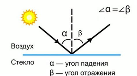 Процесс отражения света