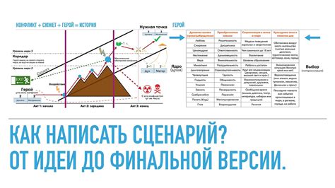 Процесс от идеи до финальной композиции