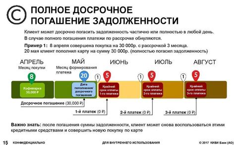 Процесс оформления рассрочки