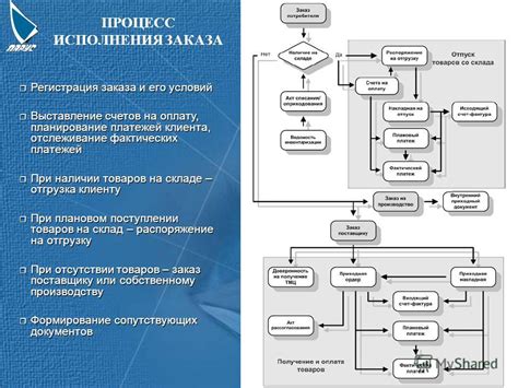 Процесс оформления ссылок в ВКР: шаг за шагом