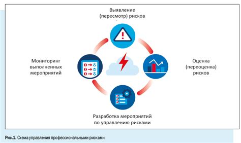 Процесс оценки и реализации ценностей в Норисе