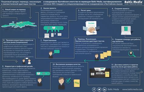 Процесс перевода и адаптации
