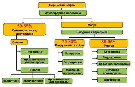 Процесс перегонки: цель и принцип