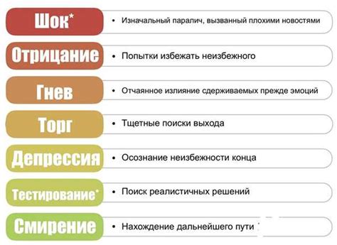 Процесс переживания расставания