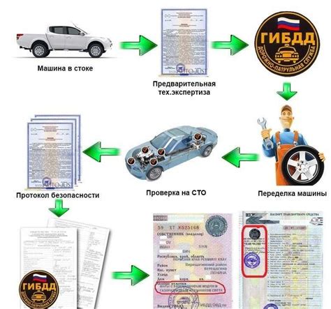 Процесс перерегистрации автомобиля в другом городе