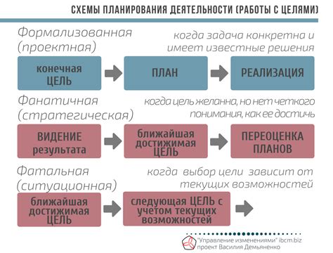 Процесс планирования рисунка