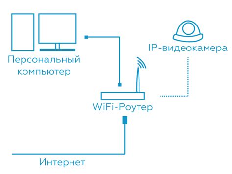 Процесс подключения Манибокса по Wi-Fi