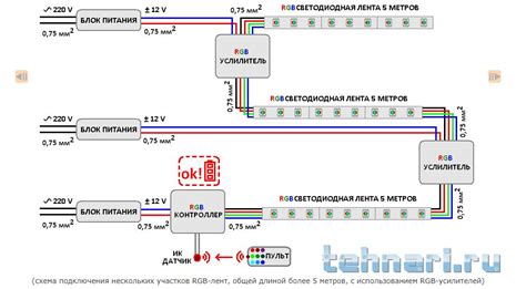 Процесс подключения РГБ осветительных приборов