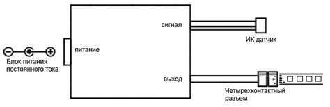 Процесс подключения и настройки контроллера