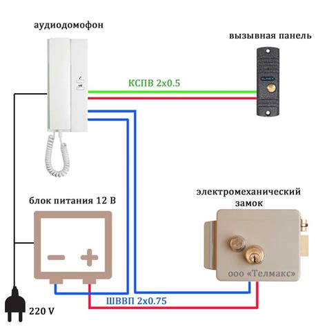 Процесс подключения трубки к домофонной панели