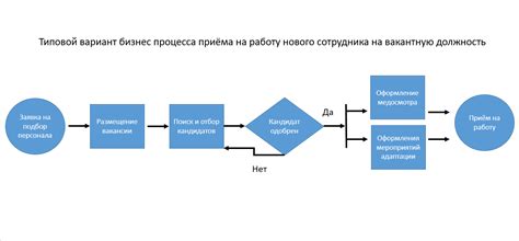 Процесс поиска