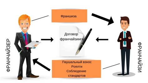 Процесс покупки и оформления франшизы