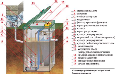 Процесс полной очистки геоконтакта