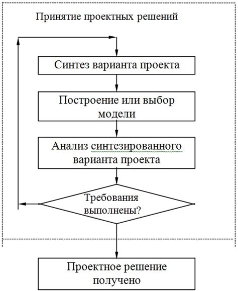 Процесс получения