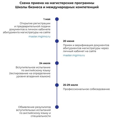 Процесс получения лицензии для вождения на картинге