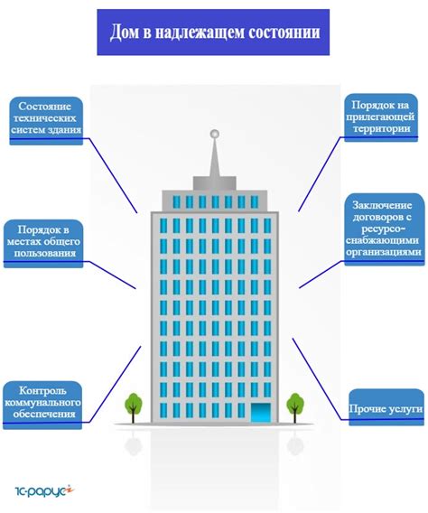 Процесс получения лицензии на управление многоквартирным домом