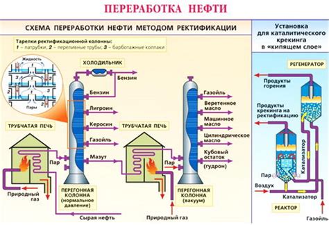 Процесс получения совмещения