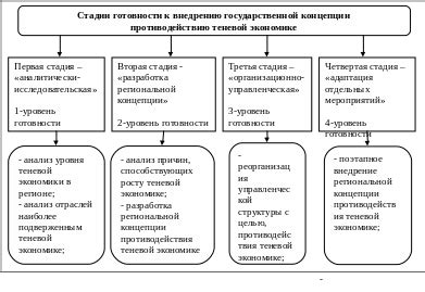 Процесс постройки дома в теневой экономике