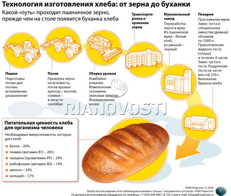 Процесс приготовления бездрожжевого хлеба