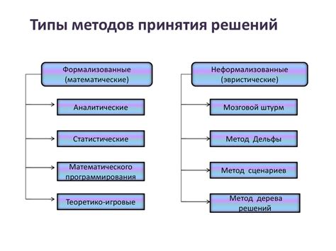 Процесс принятия решений в команде в проектном управлении