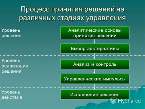 Процесс принятия решений и управления нейронным хантером